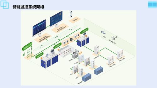 安科瑞Acrel-2000MG企业微电网能量管理系统 驱动智能能效管理新纪元的企业管理咨询视角