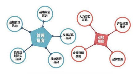 新时代十四五规划下，企业做好十四五战略规划的七步法