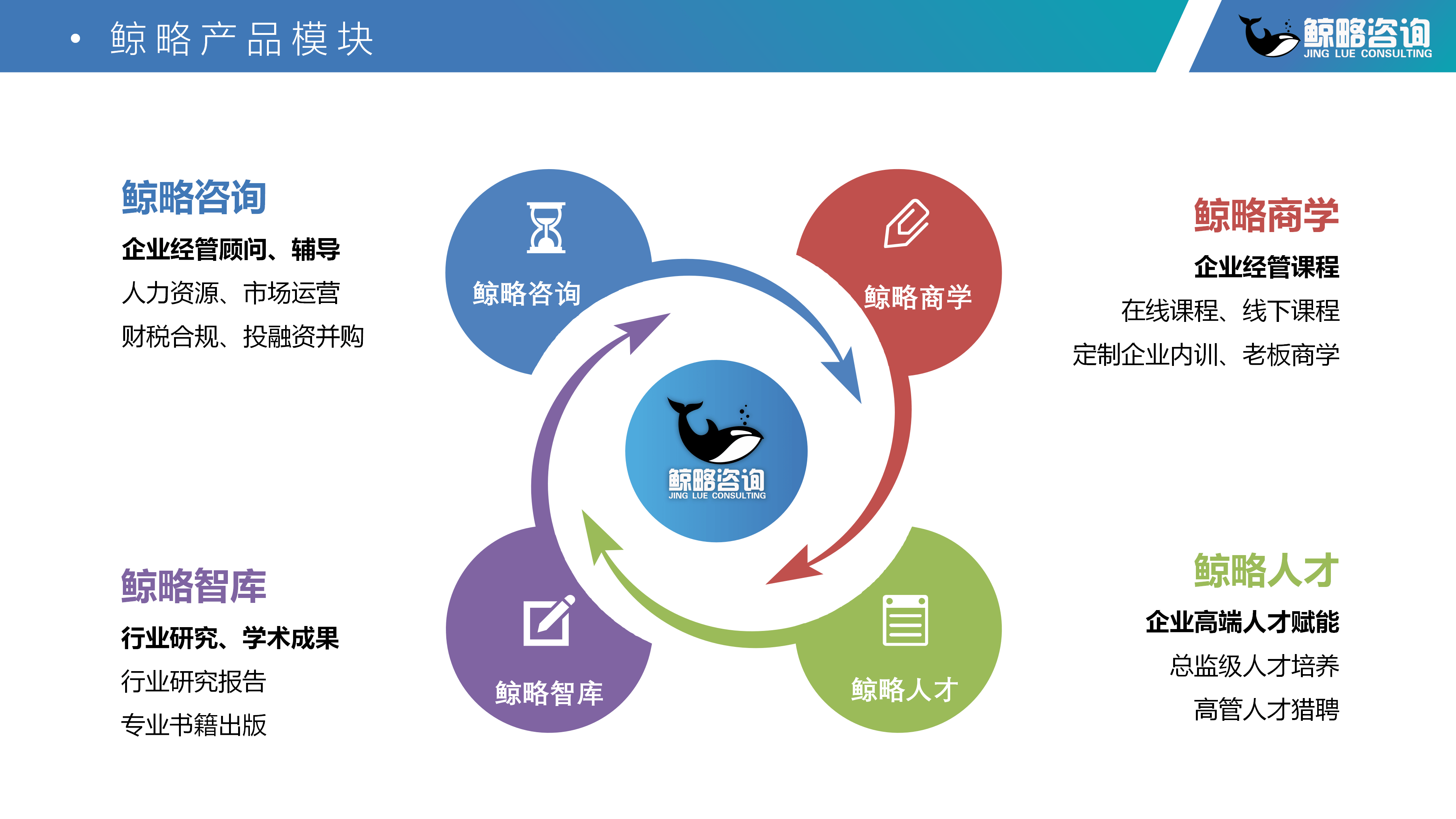 从‘0’开始，带领企业敲钟上市 史文利的实战管理之道