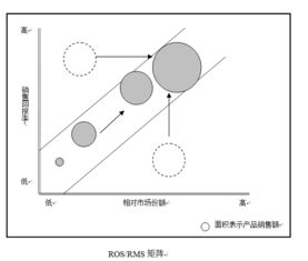 全球著名咨询公司管理常用模型，助力企业致胜之道（干货收藏版）